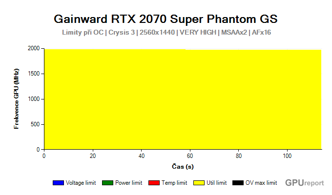 Gainward RTX 2070 SUPER Phantom GS limity při OC