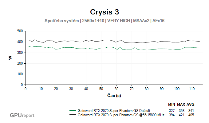 Gainward RTX 2070 SUPER Phantom GS spotřeba systém