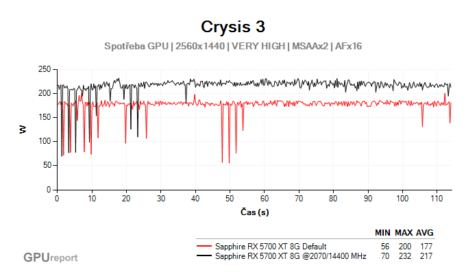 Sapphire RX 5700 XT 8G přetaktování -spotřeba GPU