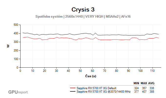 Sapphire RX 5700 XT 8G přetaktování -spotřeba systém