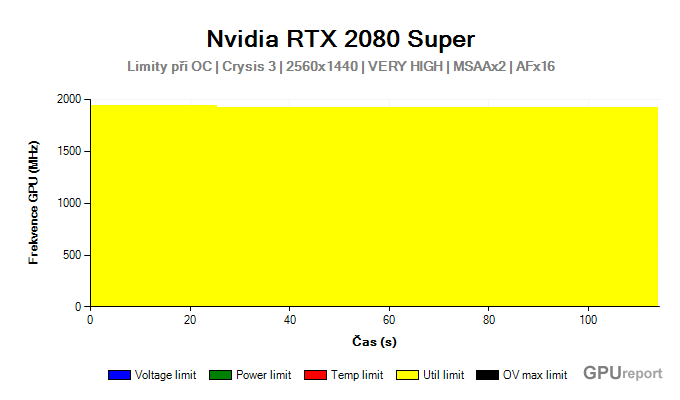 NVIDIA RTX 2080 SUPER limity při OC