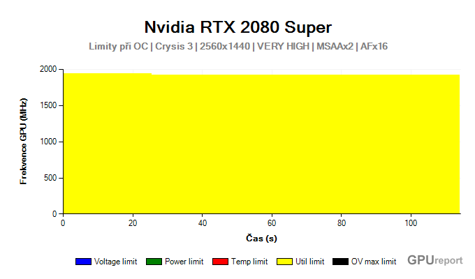 NVIDIA RTX 2080 SUPER limity při OC NVIDIA RTX 2080 SUPER limity při OC