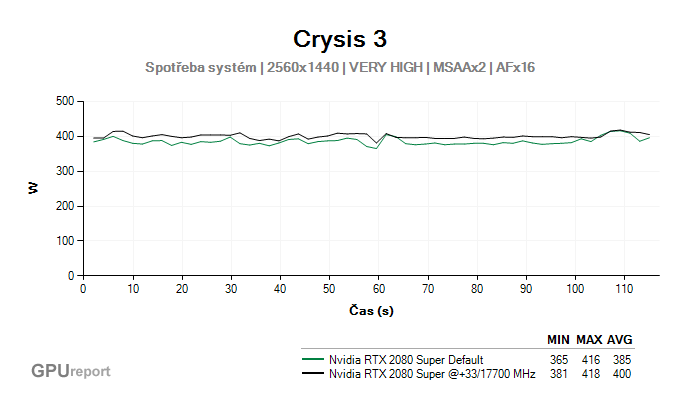 NVIDIA RTX 2080 SUPER spotřeba systém