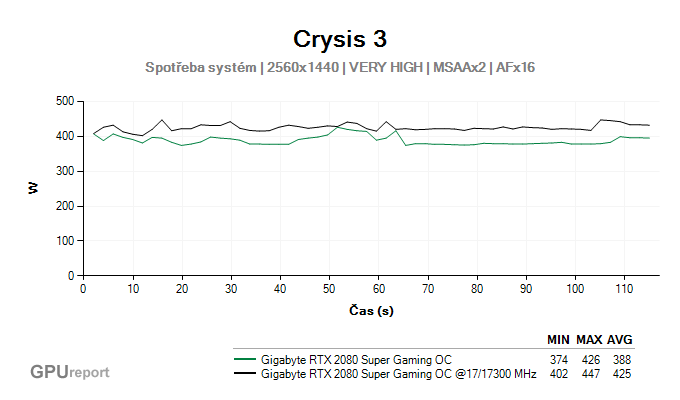 Gigabyte RTX 2080 SUPER Gaming OC spotřeba systém