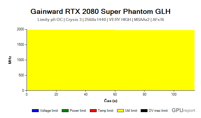 Gainward RTX 2080 SUPER Phantom GLH limity při OC