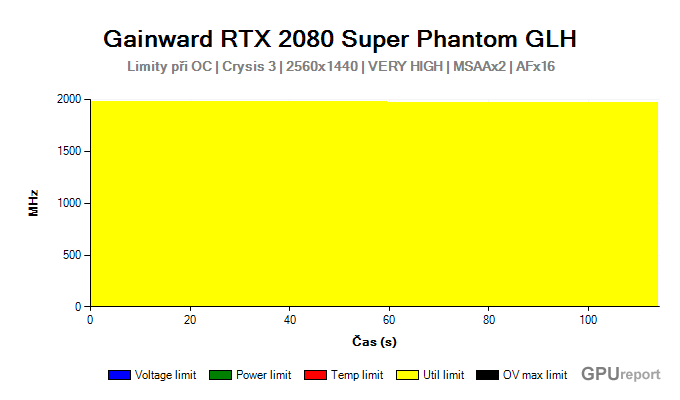 Gainward RTX 2080 SUPER Phantom GLH limity při OC Gainward RTX 2080 SUPER Phantom GLH limity při OC
