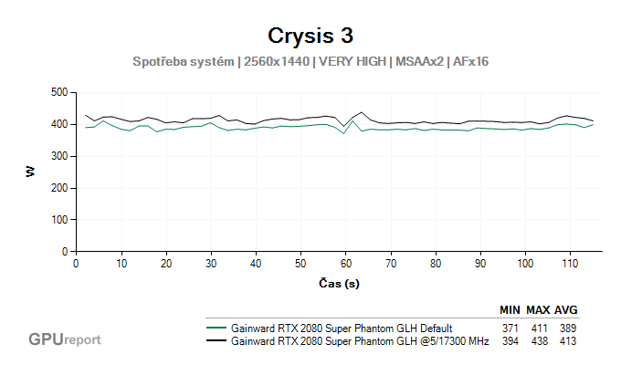 Gainward RTX 2080 SUPER Phantom GLH spotřeba systém