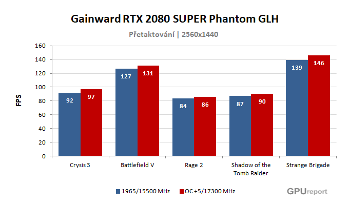 Gainward RTX 2080 SUPER Phantom GLH výsledky přetaktování