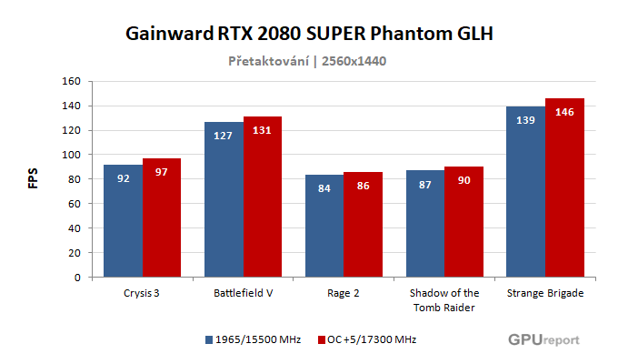 Výsledky přetaktování Gainward RTX 2080 SUPER Phantom GLH Gainward RTX 2080 SUPER Phantom GLH výsledky přetaktování