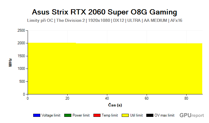 Asus Strix RTX 2060 SUPER O8G Gaming limity při OC Asus Strix RTX 2060 SUPER O8G Gaming limity při OC