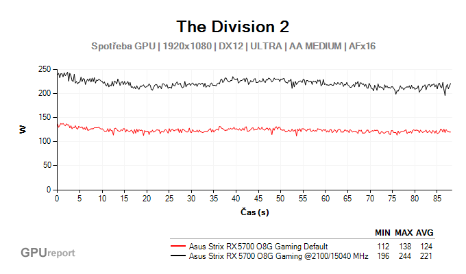 Asus Strix RX 5700 O8G Gaming přetaktování -spotřeba GPU