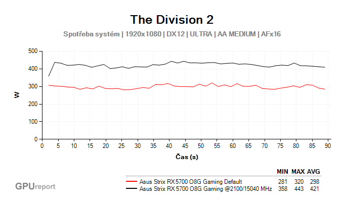 Asus Strix RX 5700 O8G Gaming přetaktování -spotřeba systém
