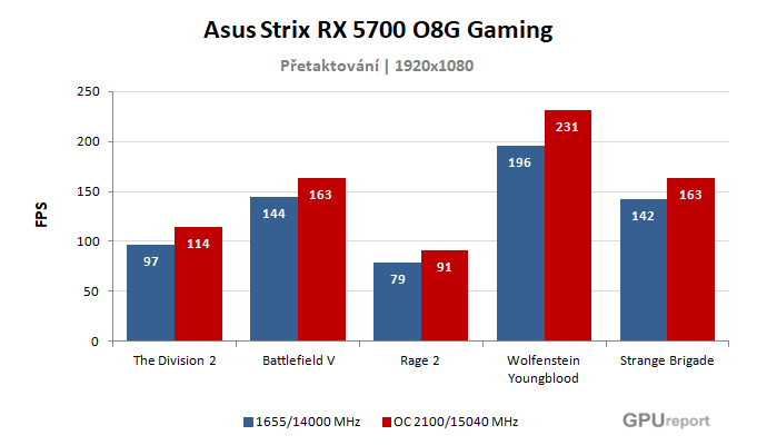 Asus Strix RX 5700 O8G Gaming výsledky přetaktování