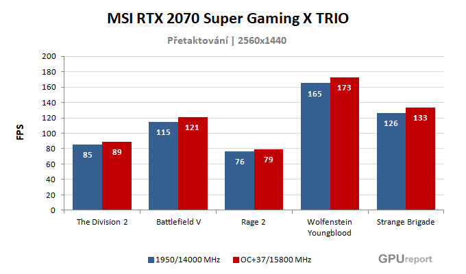 MSI RTX 2070 SUPER Gaming X TRIO výsledky přetaktování