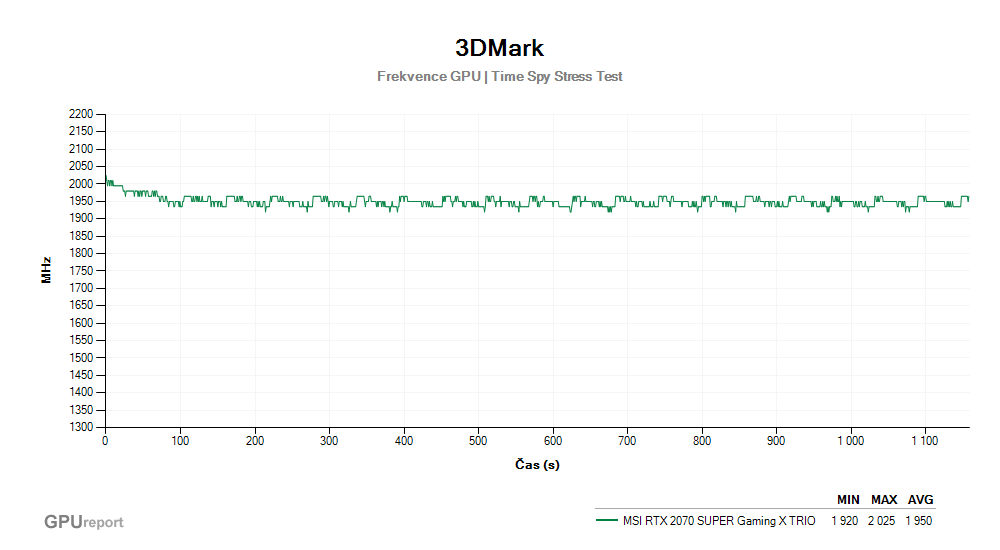 Provozní vlastnosti MSI RTX 2070 SUPER Gaming X TRIO