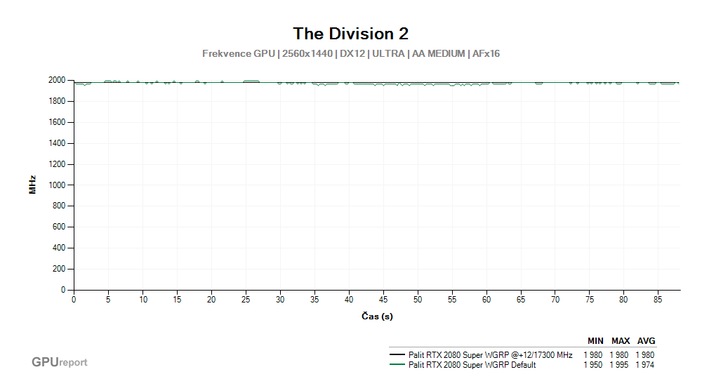 Provozní vlastnosti Palit RTX 2080 SUPER WGRP po přetaktování