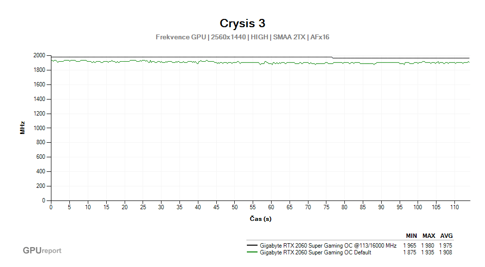 Provozní vlastnosti Gigabyte RTX 2060 SUPER Gaming OC po přetaktování