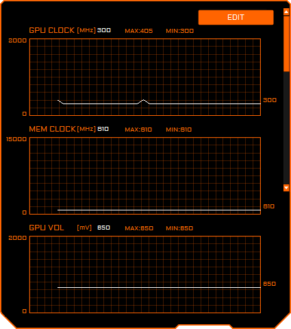 Pro zvětšení klikni Gigabyte RTX 2070 SUPER Gaming OC; Graphics Engine Monitoring