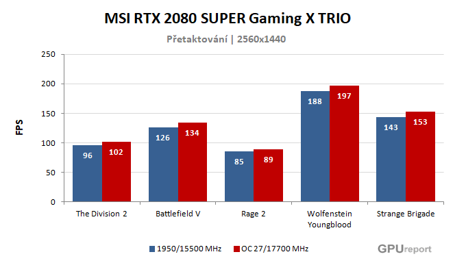 MSI RTX 2080 SUPER Gaming X TRIO výsledky přetaktování