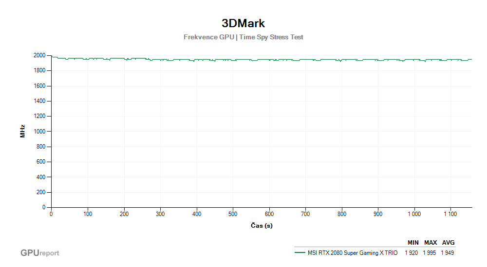 Provozní vlastnosti MSI RTX 2080 SUPER Gaming X TRIO