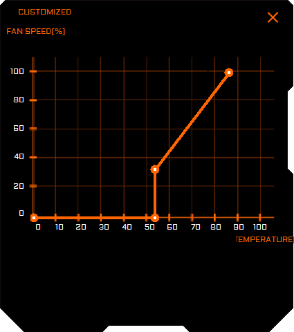 Aorus Graphics Engine; nastavení ventilátorů