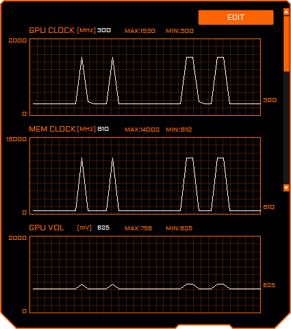 Aorus Graphice Engine; monitoring