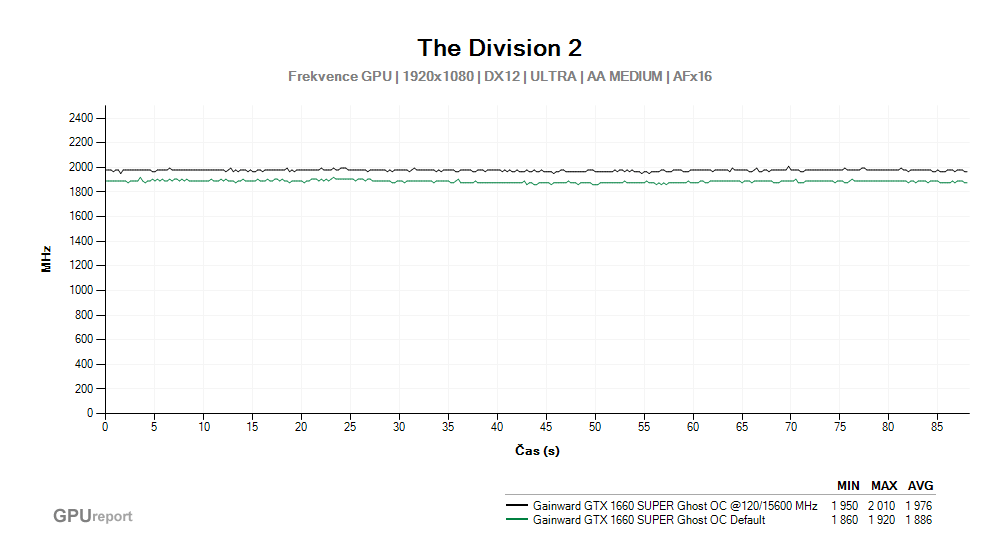 Provozní vlastnosti Gainward GTX 1660 SUPER Ghost OC po přetaktování