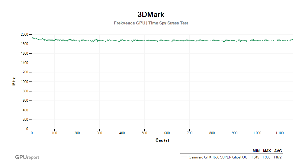 Provozní vlastnosti Gainward GTX 1660 SUPER Ghost OC