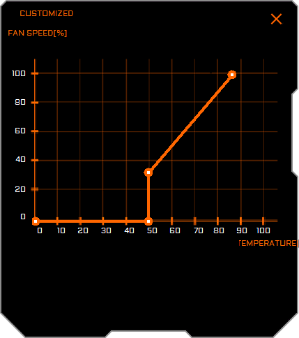 Aorus Graphics Engine; nastavení ventilátorů