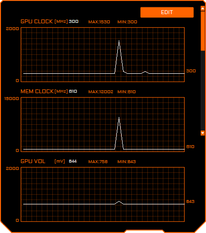 Aorus Graphice Engine; monitoring