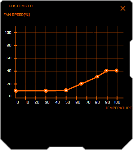 Aorus Graphics Engine; nastavení ventilátorů