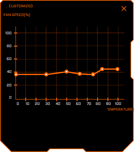 Aorus Graphics Engine; nastavení ventilátorů