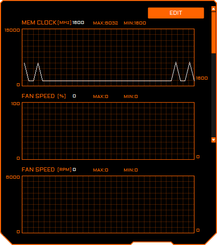 Aorus Graphice Engine; monitoring