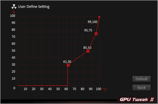 Pro zvětšení klikni Asus GPU Tweak II; nastavení ventilátorů