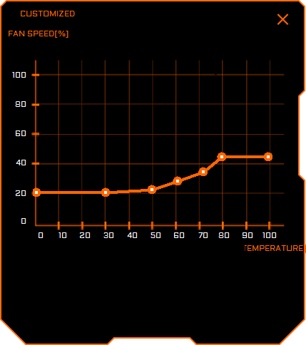 Pro zvětšení klikni Aorus Graphics Engine; nastavení ventilátorů