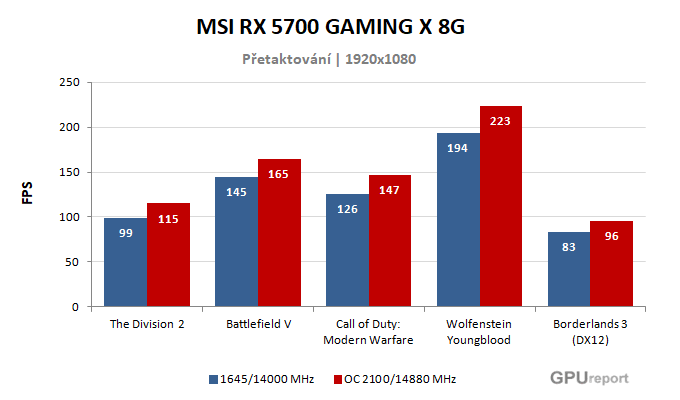 MSI RX 5700 GAMING X 8G výsledky přetaktování