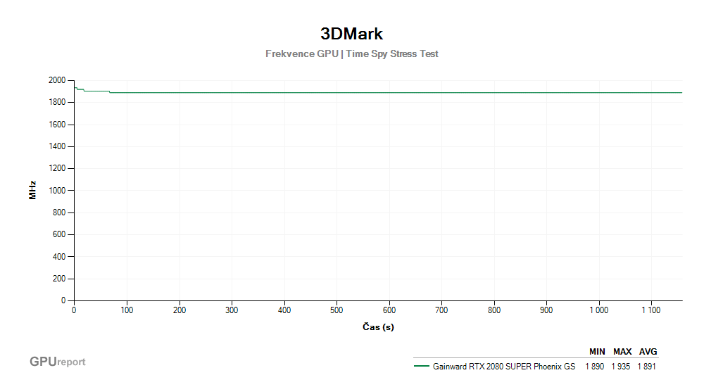 Provozní vlastnosti Gainward RTX 2080 SUPER Phoenix GS