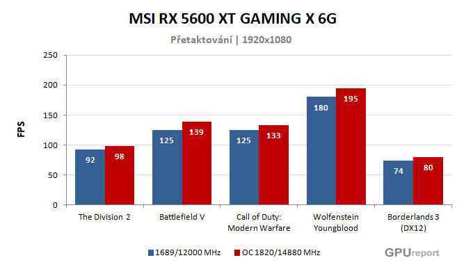 MSI RX 5600 XT GAMING X 6G výsledky přetaktování