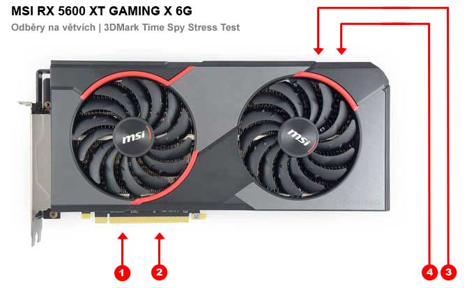 MSI RX 5600 XT GAMING X 6G; odběry