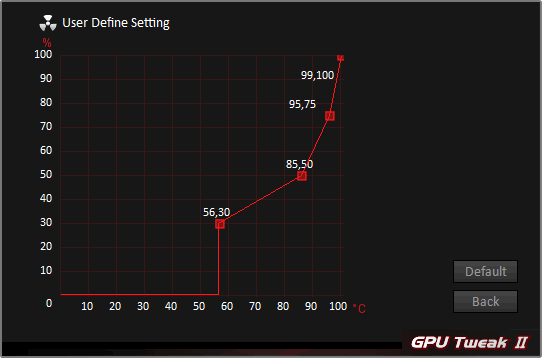 Pro zvětšení klikni Asus GPU Tweak II; nastavení ventilátorů