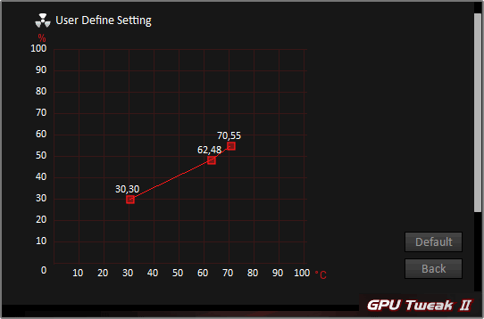 Asus GPU Tweak II; nastavení ventilátorů