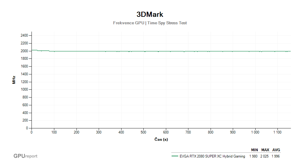 Provozní vlastnosti EVGA RTX 2080 SUPER XC Hybrid Gaming