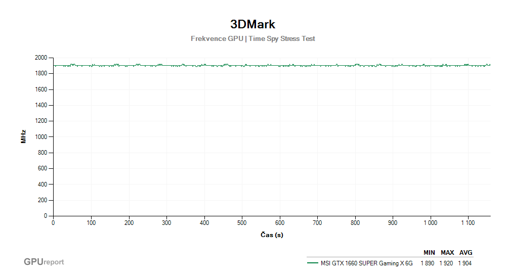 Provozní vlastnosti MSI GTX 1660 SUPER Gaming X