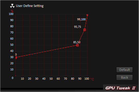 Pro zvětšení klikni Asus GPU Tweak II; nastavení ventilátorů