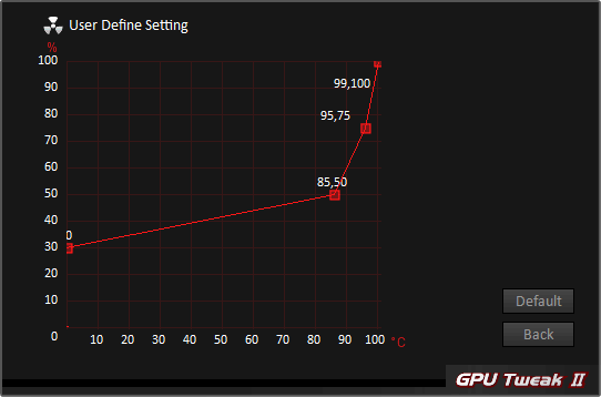 Asus GPU Tweak II; nastavení ventilátorů