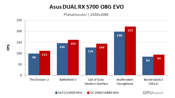 Asus DUAL RX 5700 O8G EVO výsledky přetaktování