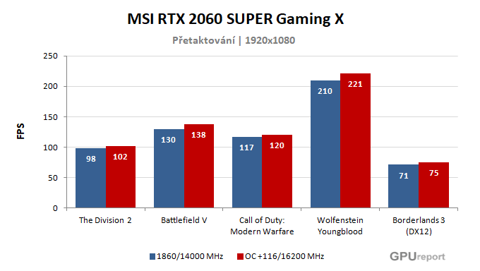 MSI RTX 2060 SUPER Gaming X výsledky přetaktování