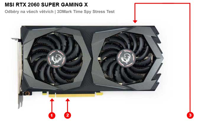 MSI RTX 2060 SUPER Gaming X; odběry