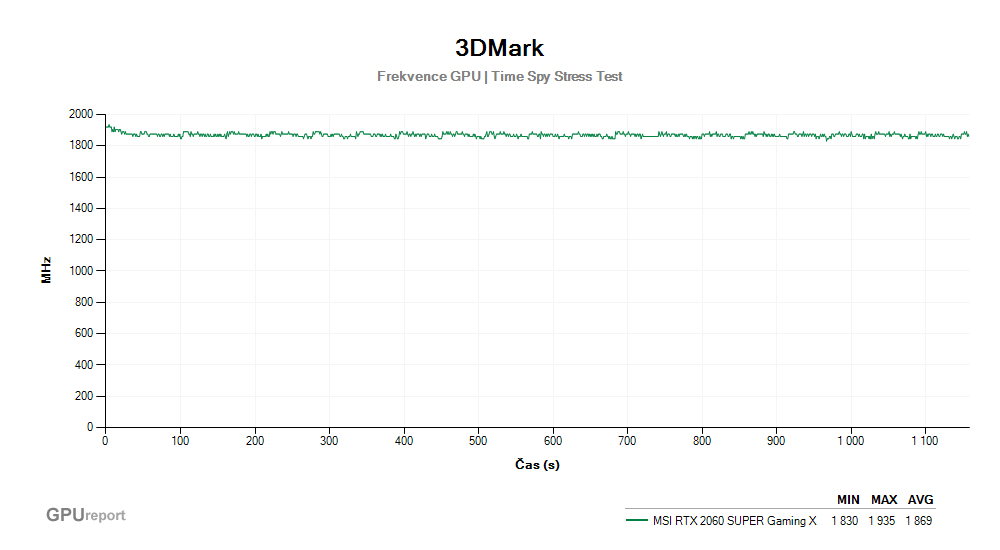 Provozní vlastnosti MSI RTX 2060 SUPER Gaming X