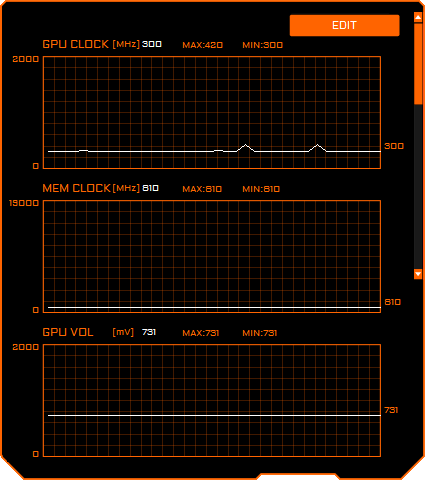 Aorus Graphice Engine; monitoring